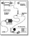 Miscellaneous accesory Fluke FLUKE-700PCK